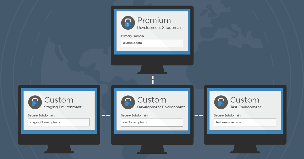 Custom Premium Development Subdomains