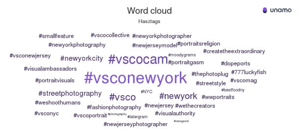 unamo monitoring social media word cloud