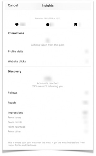 Insights Instagram